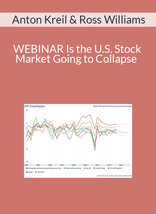 Anton Kreil & Ross Williams – WEBINAR Is the U.S. Stock Market Going to Collapse