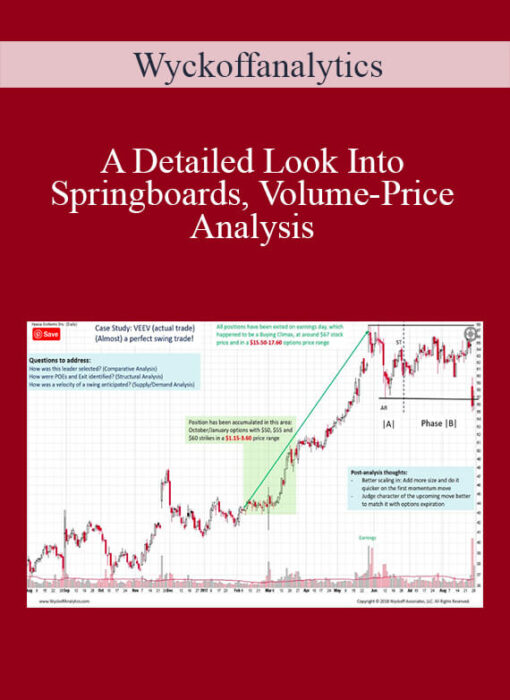[Download Now] Wyckoffanalytics - A Detailed Look Into Springboards, Volume-Price Analysis